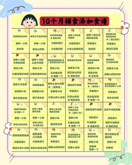 珠海代生咨询机构:宝宝10个月辅食