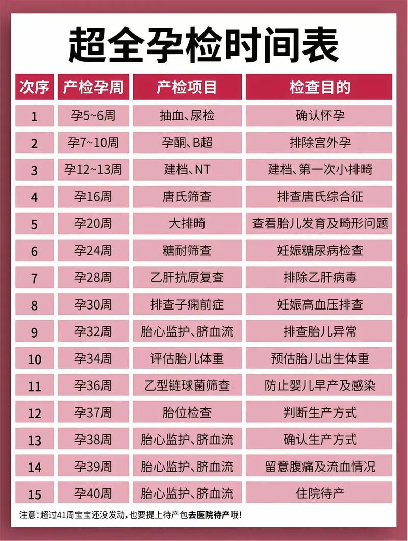 珠海代生中心:孕妇生化检查是什么